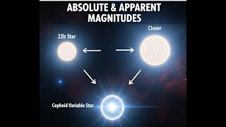 Celebrity Absolute vs Apparent Magnitude: Understanding Star Brightness & Cepheid Variables Profile