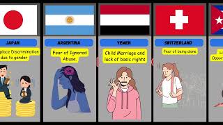 Woman Greatest Fears Around the World | Comparison | DataLyzer