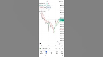 #How to use supertrend indicator#shorts#stock #trading#viral#shortvideo #ghanshyam tech# #investment