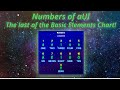 aUI: The Elements of Meaning — Numbers - End of the Basic Elements Chart!