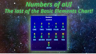 aUI: The Elements of Meaning — Numbers - End of the Basic Elements Chart!