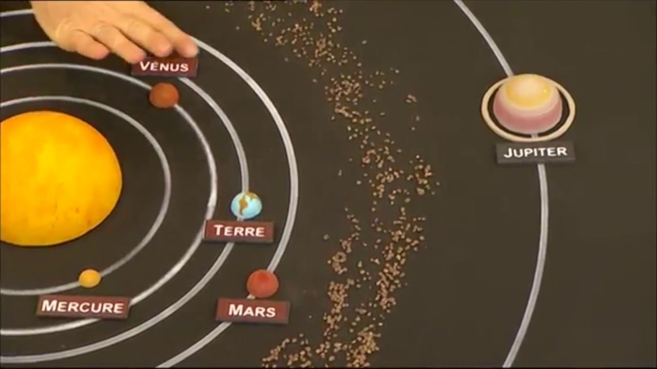 Comment Marche Le Système Solaire Cest Pas Sorcier