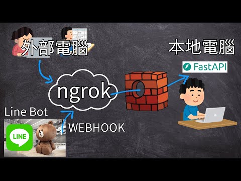 Python 教學：如何使用 ngrok 讓外部網路連接本地 FastAPI 服務 | HKT線上教室 #python