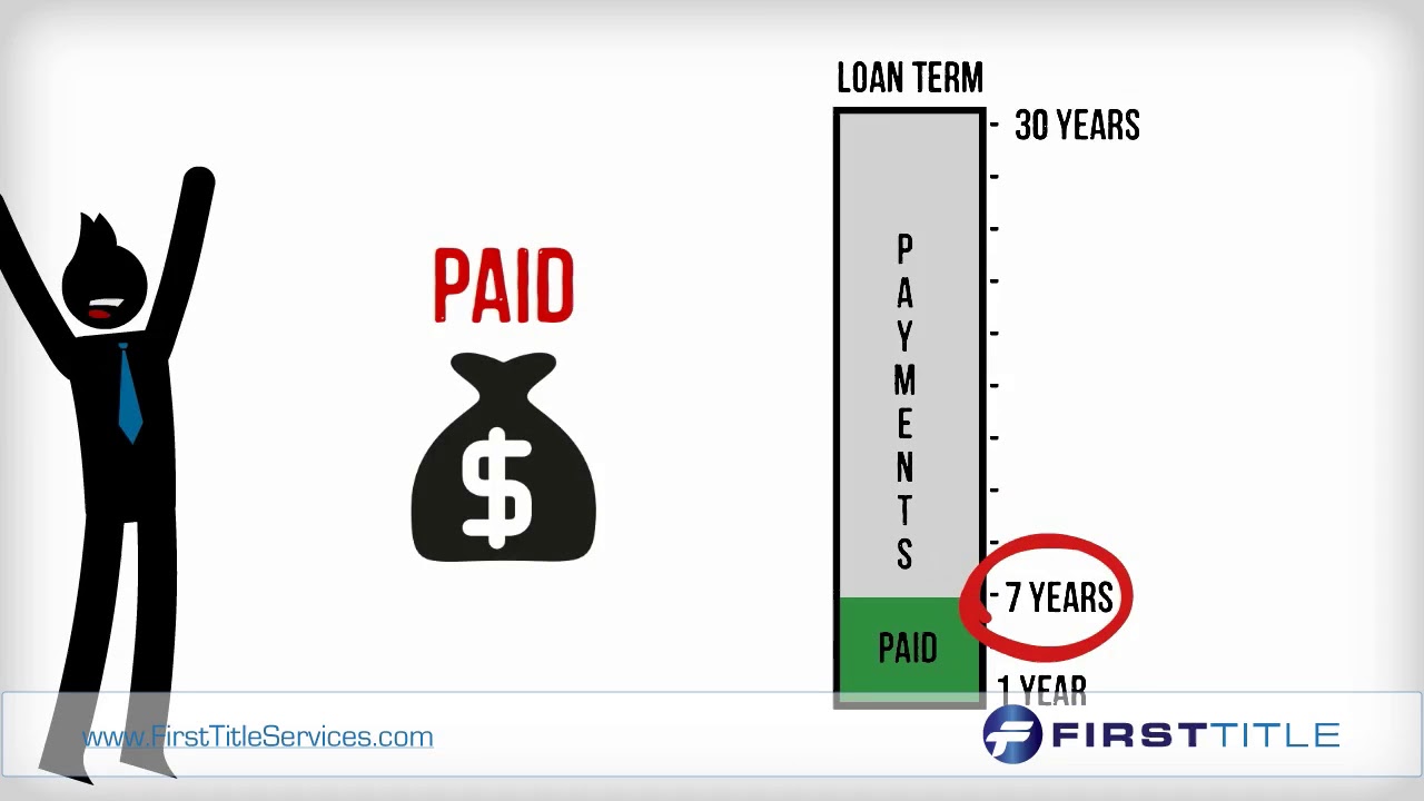 About FHA Closing Costs YouTube