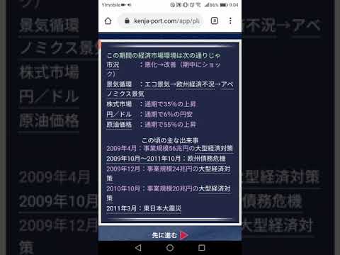 資産形成シミュレーションの決定版！「賢者のポートフォリオ」デモ動画