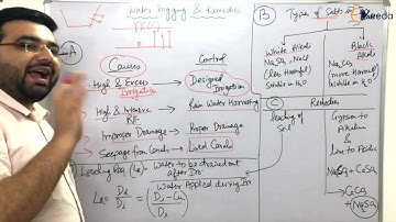 Water Logging and Remedies | Irrigation - GATE