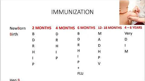 Pediatric Vaccination Schedule Made Easy (Ages 0-6 years) for the NCLEX