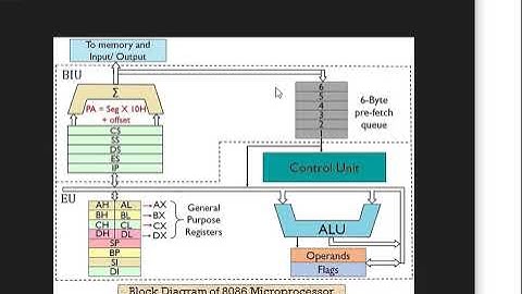 demonstrator/workshop instructor electronics - microprocessor