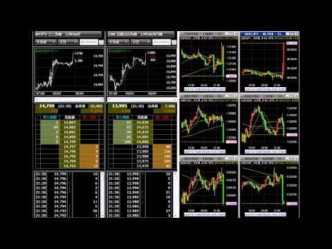 2013/5/3 NYダウ先物 CME日経225先物 4月米雇用統計発表