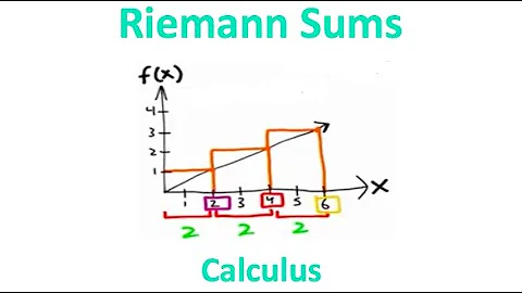 Master Riemann Sums in 2 Minutes!! (Calculus 2)