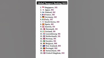 Global Passport Ranking 2025: Top Countries by Visa-Free Destinations✈️ #viral #short