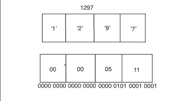 Binary Files