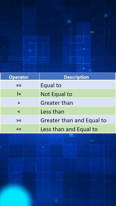 Relational Operator in Java|Java|Padho Engineering|Operators in Java ...