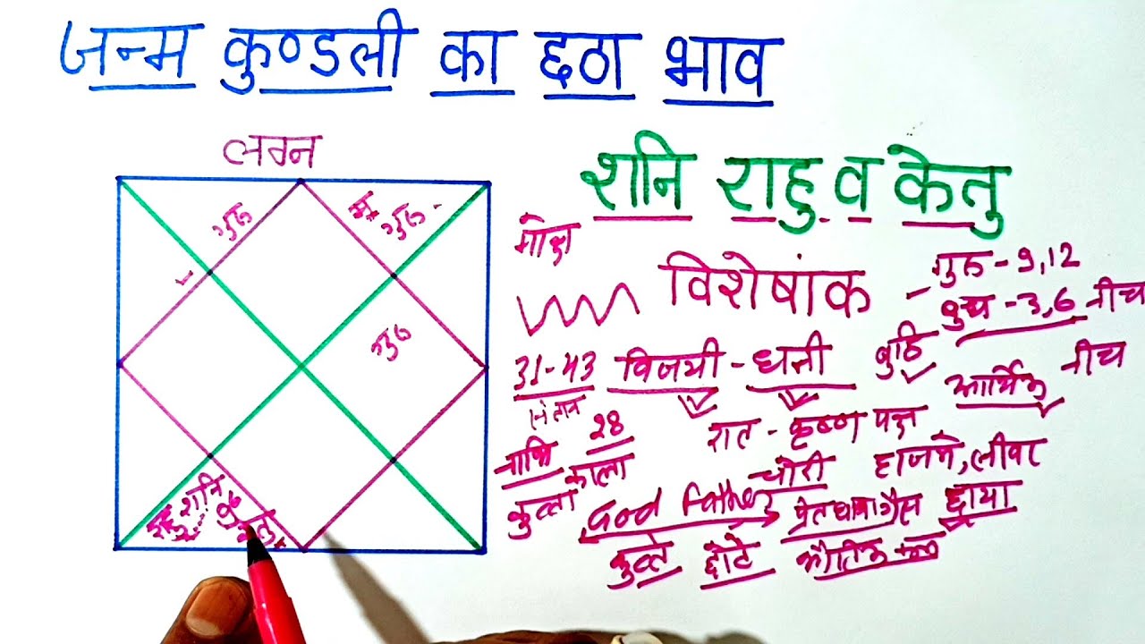 छठा भाव और शनि राहु व केतु की स्थिति,6th house and saturn rahu ketu result,