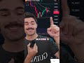 An indecisive candle print for bitcoin on the daily chart that's leaning bearish on the 8 hour chart