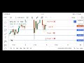 Nifty / Banknifty options market analysis - (Date - 05/12/24)