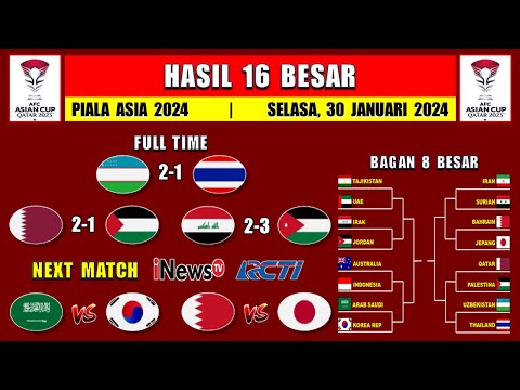 Hasil 16 Besar Piala Asia 2024 Hari Ini - UZBEKISTAN vs THAILAND - Bagan 8 Besar Piala Asia 2024