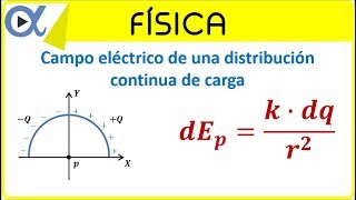 Campo eléctrico de una distribución continua de carga ejemplo 1 | Física - Vitual