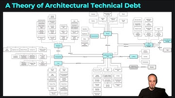 Building and Evaluating a Theory of Architectural Technical Debt in Software-Intensive Systems