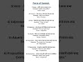 Parts of Speech #englishgrammar #englishspeaking #ssccgl #englishlearning #chsl #mts #sscmts