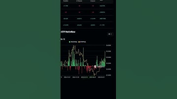 🚨 What’s REALLY Happening in the Market? | BTC, ETH & XRP Analysis