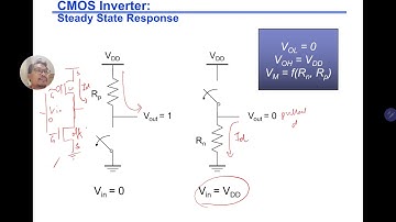 MEEH1163 VLSI Circuits and Design (UTM): 3-1 CMOS Inverter VTC