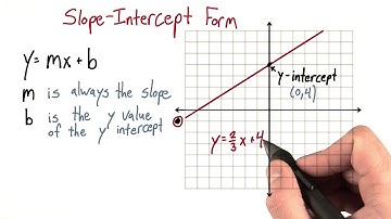 Slope Intercept Form - Intro Algebra Review