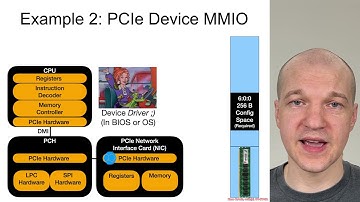 Arch4001 Intel Firmware Attack & Defense: 04 PCIe 01 Intro 10 Conclusion