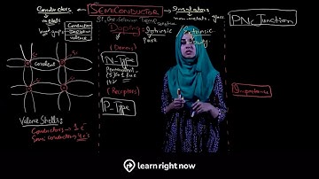 #css General Science & Ability