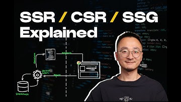 System Design Essentials: Rendering Strategies (SSR/CSR/SSG)