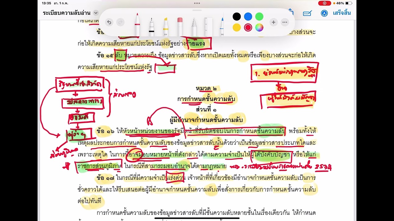 ระเบียบว่าด้วยการรักษาความลับของทางราชการ พ.ศ.2544 และที่แก้ไขเพิ่มเติม EP.2/3