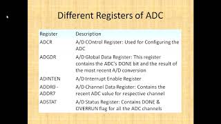 ADC LPC2148