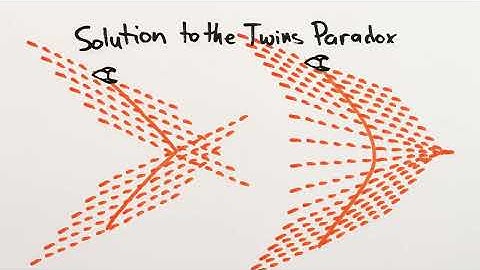 Complete Solution To The Twins Paradox