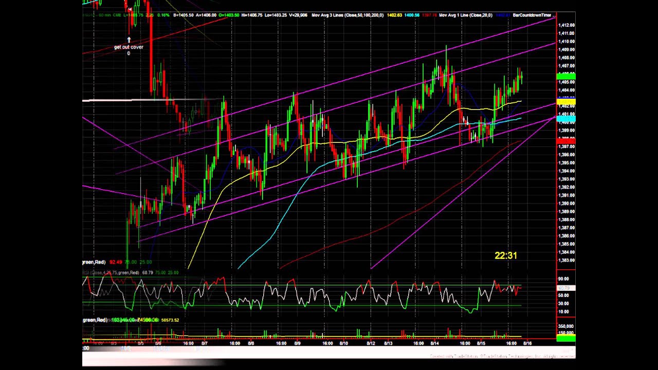 Chart Patterns Poster