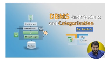 DBMS Architecture Explained: 1-Tier, 2-Tier, and 3-Tier Architectures