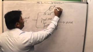 MCS031-Session 01 part 1