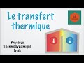 Le transfert thermique