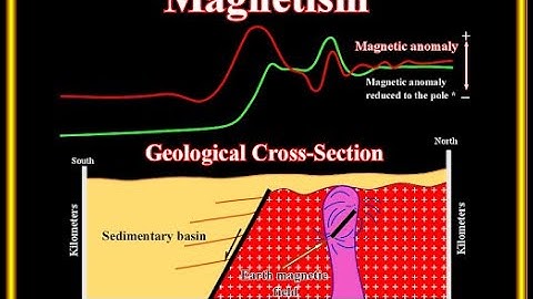 A quick look into Magnetic Geophysical Method