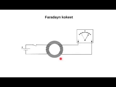 Video: Mikä On Sähkömagneettinen Kiertorata