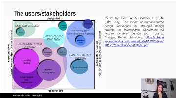 Chapter 2: The Process of Interaction Design
