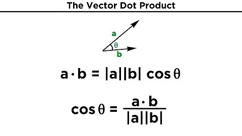 The Vector Dot Product