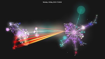 Go Ethereum History Visualization, April, 2016