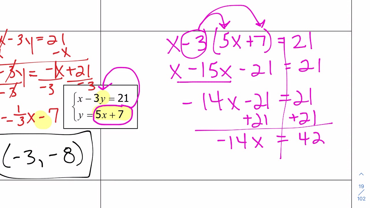 Graphing Vs Substitution YouTube Graphing Vs Substitution YouTube