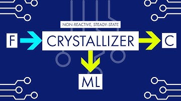 Crystallizer Material Balance from Solubility Data - SOLVED!