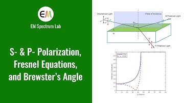 Optics - S- & P- Polarization of Light, Fresnel Equations, and Brewster