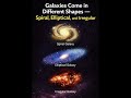 Three Main Types of Galaxies