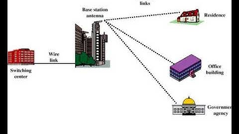 cordless systems and wireless local loop