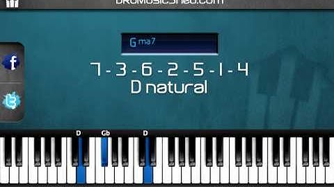 7-3-6-2-5-1-4 Movement in D natural (Piano Tutorial)