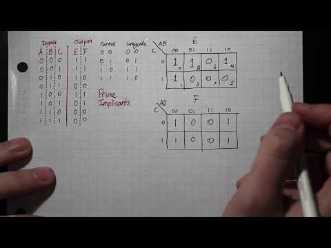 HOW TO: Combinational logic: Truth Table → Karnaugh Map → Minimal Form → Gate Diagram