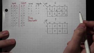 HOW TO: Combinational logic: Truth Table → Karnaugh Map → Minimal Form → Gate Diagram